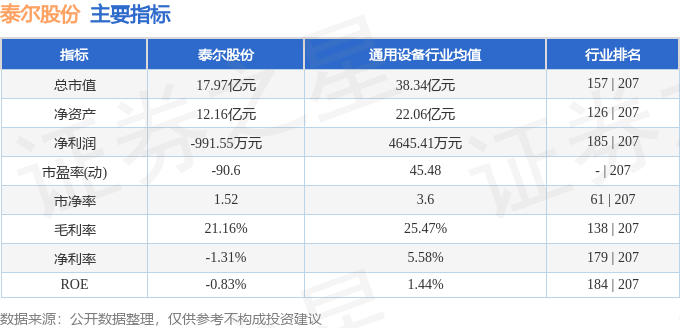 泰尔股份最新消息全面解读与分析