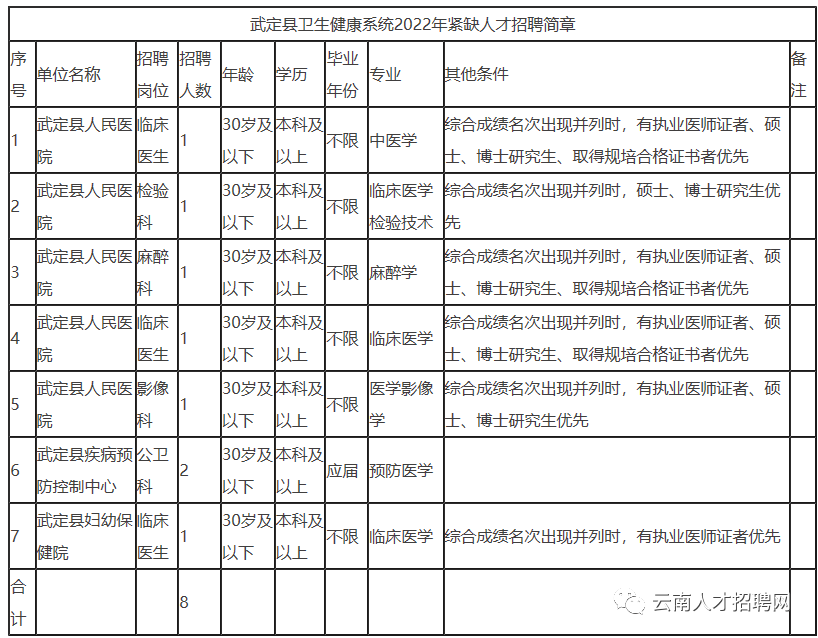 武定最新招聘信息总览