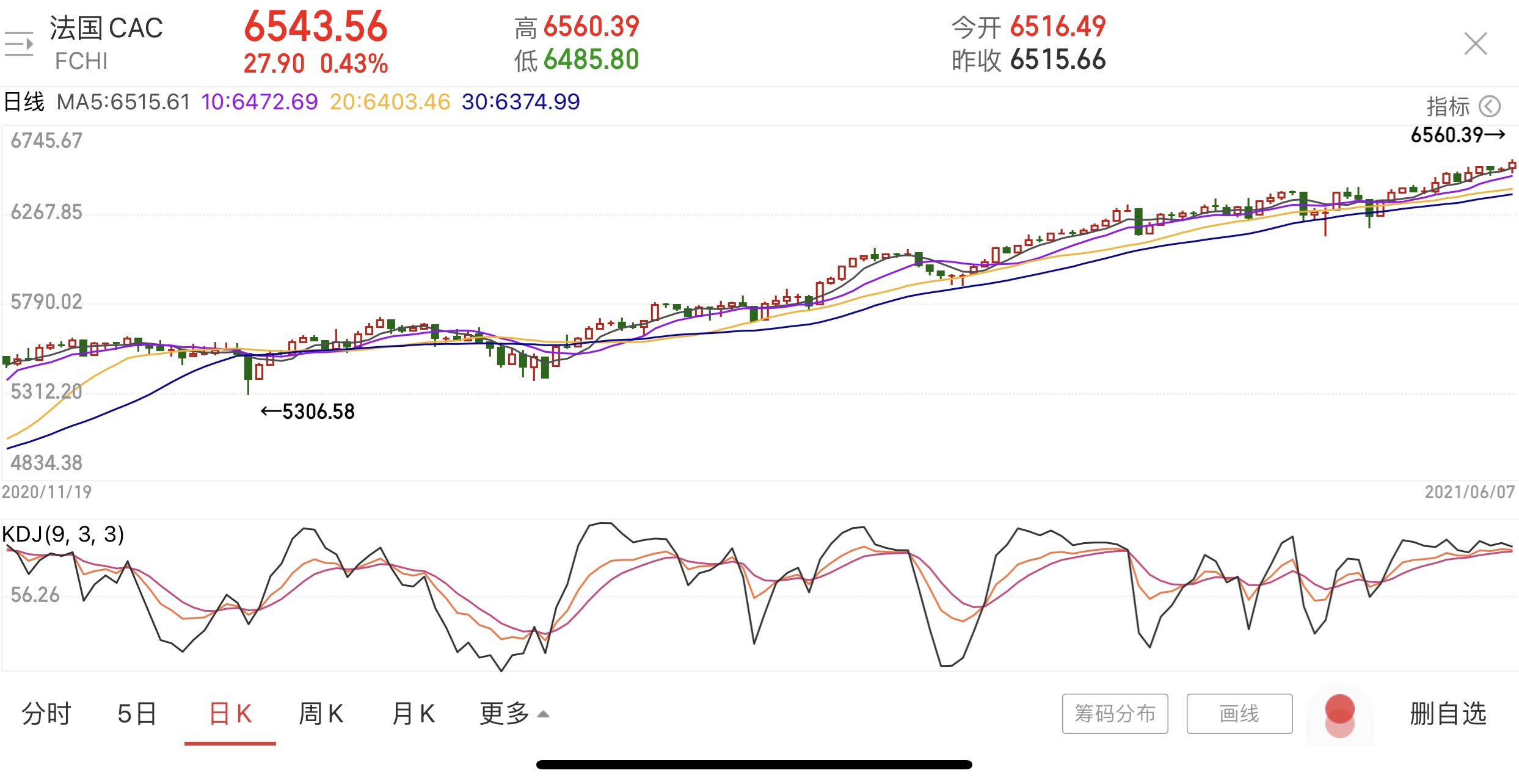 今日美股行情走势深度解析