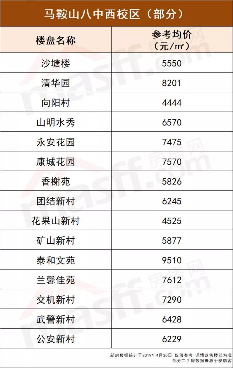 马鞍山最新房价概况及分析