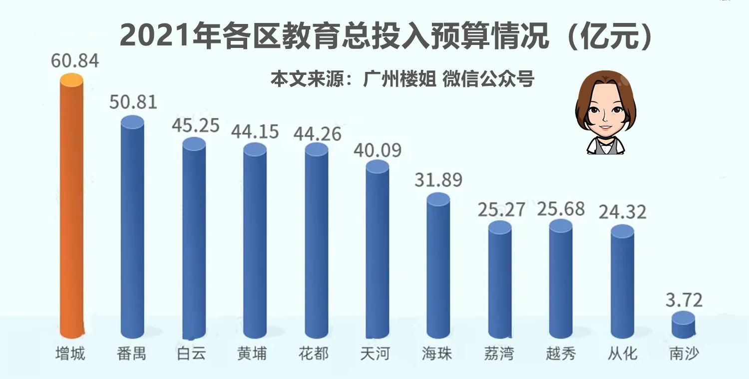 增城楼市最新动态，市场走势、政策影响与未来展望分析