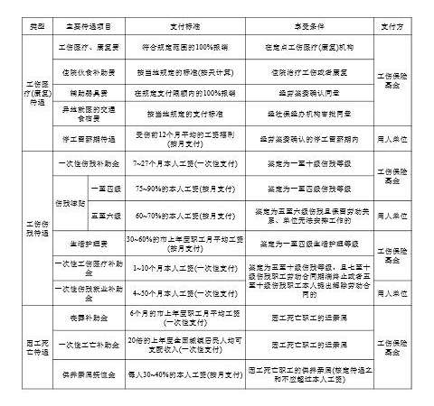 最新工伤伤残鉴定标准全面解读