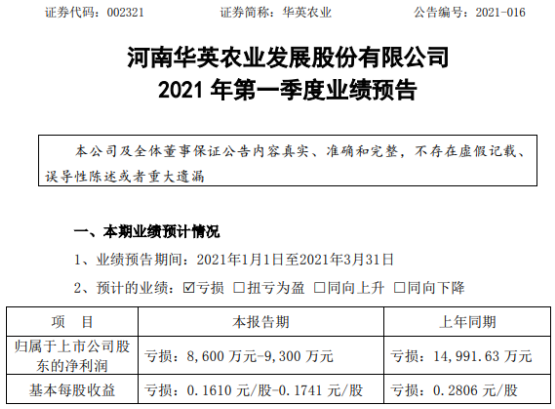 华英农业最新动态全面解读