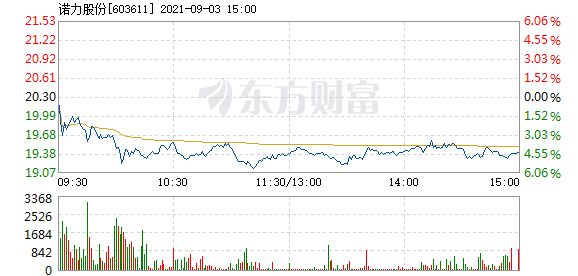 诺力股份最新消息全面解读与分析