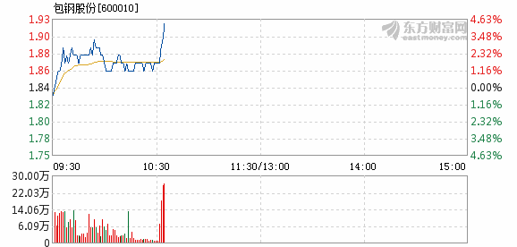 包钢股份最新动态报道