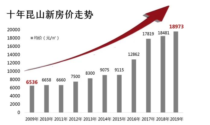 昆山城西房价走势及购房指南，最新动态与市场趋势分析