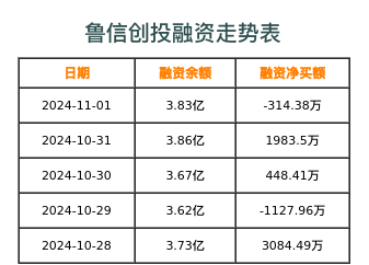 鲁信创投最新消息全面解读