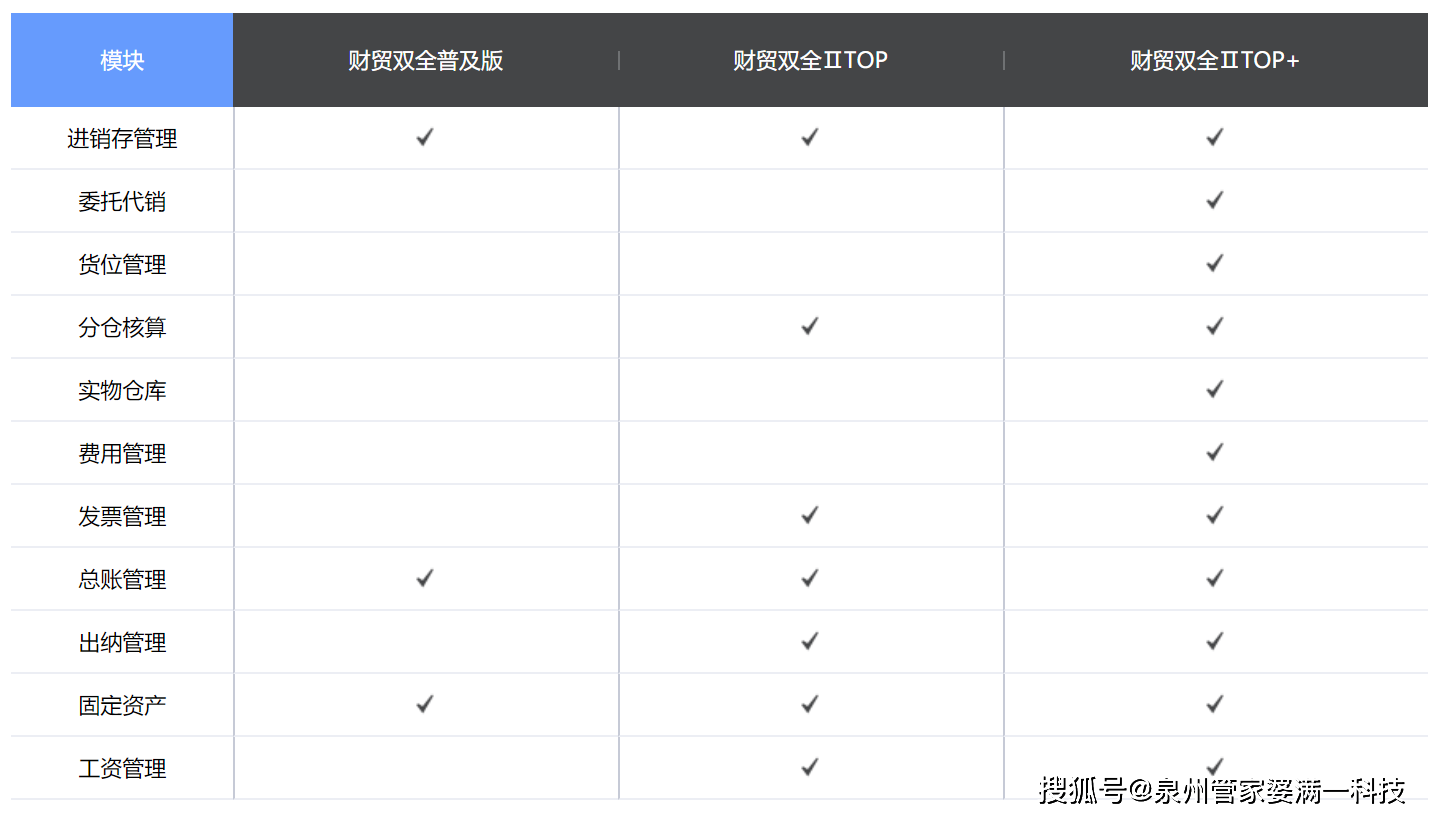 管家婆的资料一肖中特,高速方案响应解析_HarmonyOS19.437