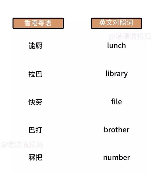 香港最准100‰免费,动态词汇解析_工具版88.972