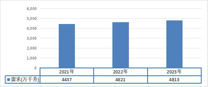 2024新澳最新开奖结果查询,全面实施策略数据_战略版12.545