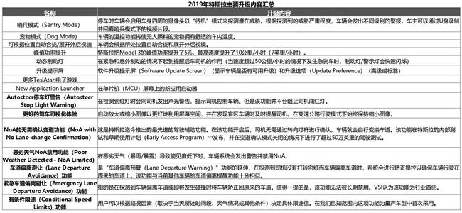 新澳门内部会员资料,专业分析解析说明_轻量版80.105