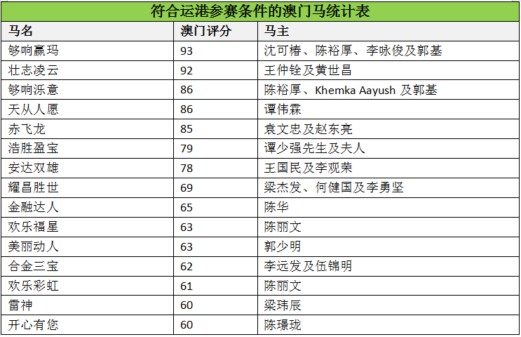 澳门马会7777788888,高速解析响应方案_特供款56.956