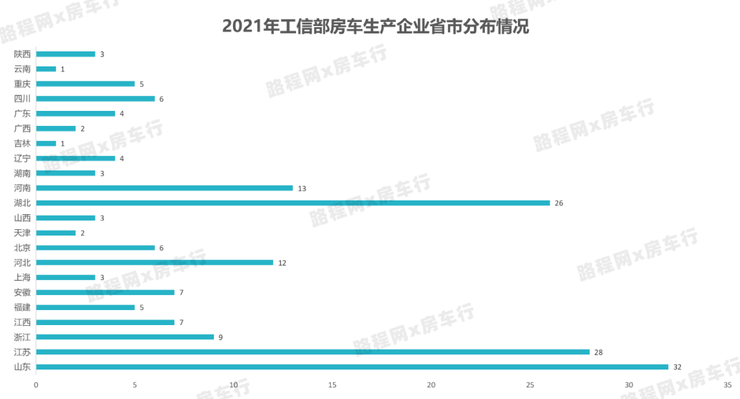 动画设计制作 第200页