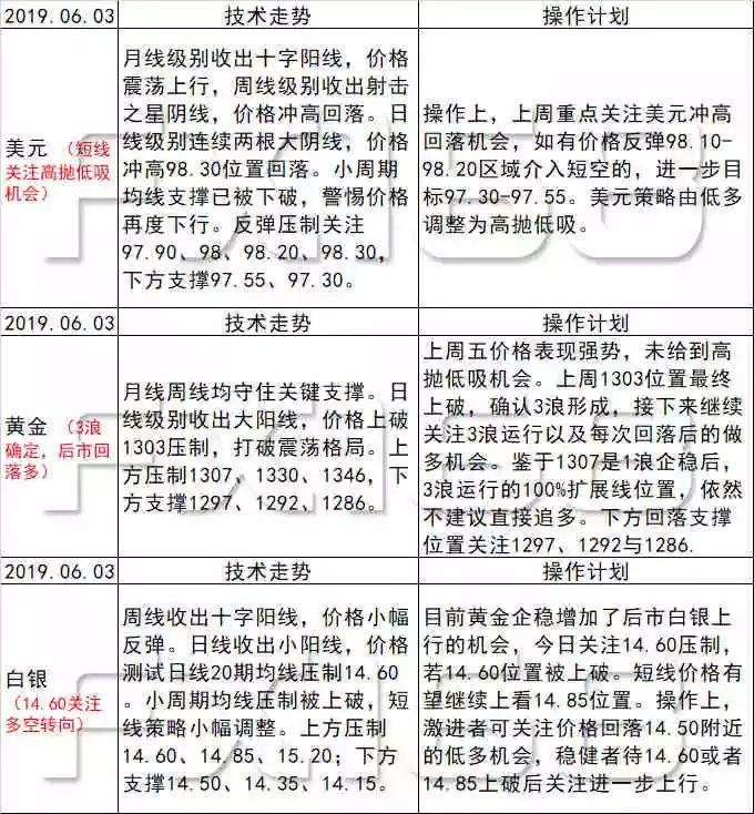 新澳天天彩免费资料大全最新版本更新内容,实践分析解释定义_领航版95.396