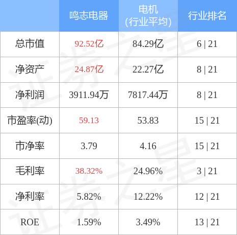 鸣志电器最新消息全面深度解析