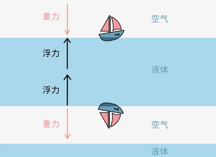 最新浮力限制研究动态，前沿领域探索与应用揭秘