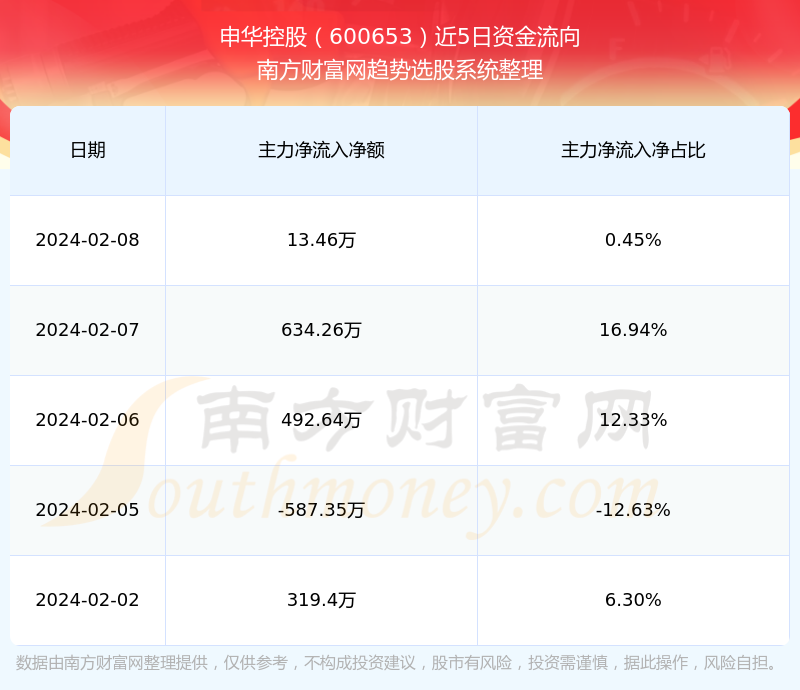 申华控股最新消息全面解读