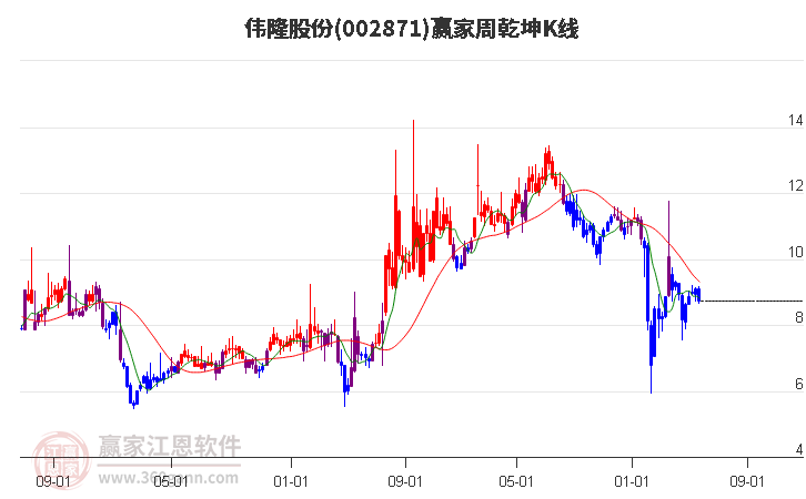 伟隆股份最新消息全面解读