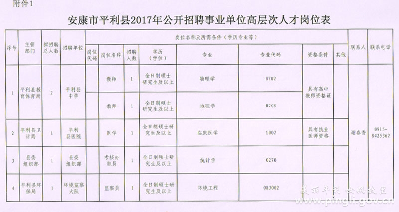 平利最新招工信息概览