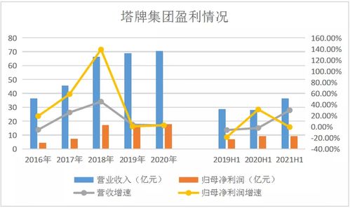 塔牌集团最新消息综述，全面解读企业发展动态