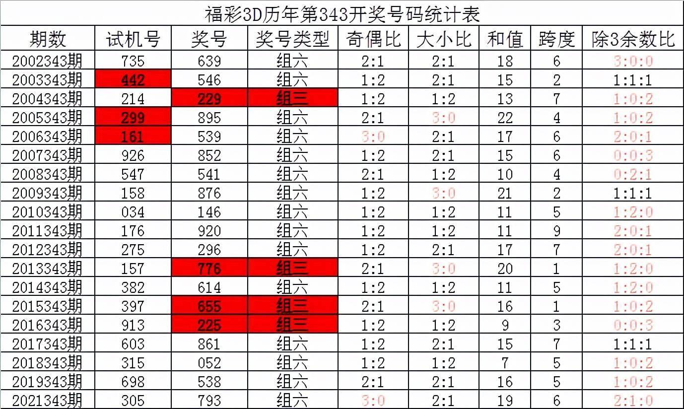 澳门六开奖结果查询,详细数据解释定义_android68.790