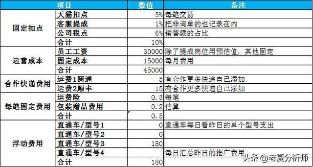 梦中的海洋 第3页