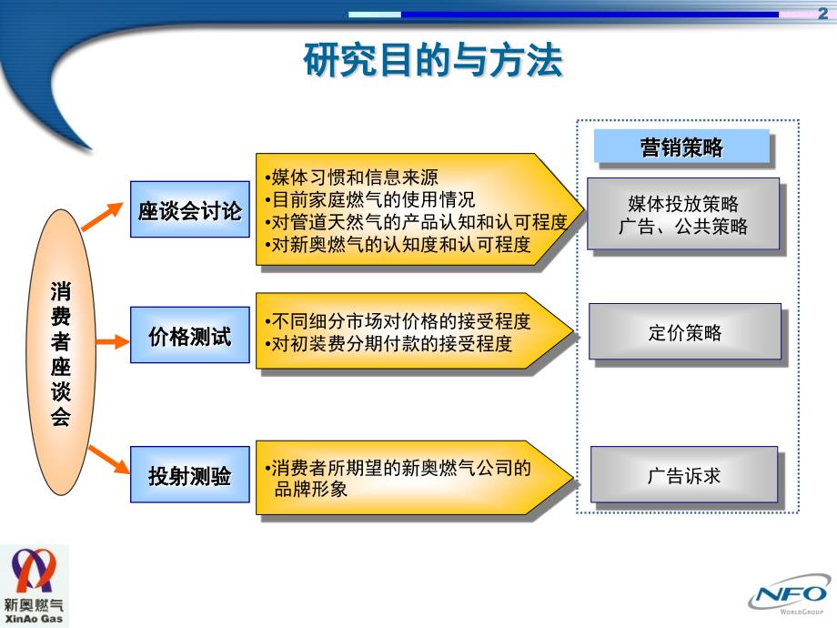 新奥最快最准免费资料,互动性执行策略评估_mShop75.631