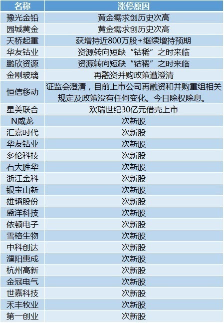 2024新奥历史开奖记录表一,权威分析解释定义_进阶版23.734