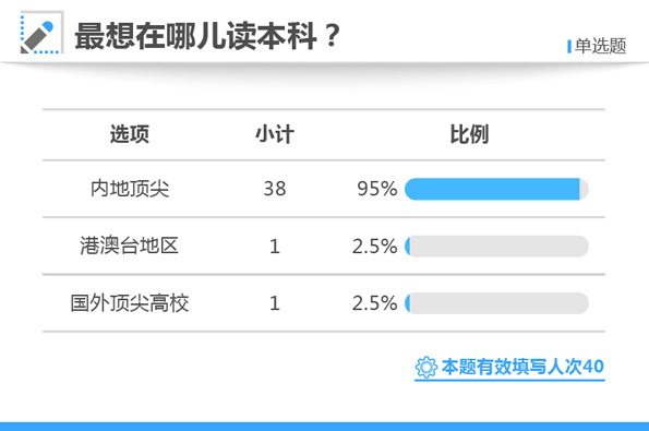 白小姐三肖三期必出一期开奖百度,实地验证分析_开发版137.19