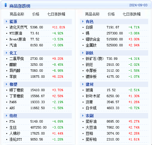 2024年新澳天天开彩最新资料,正确解答落实_QHD版63.589