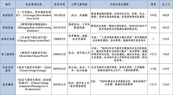 誠信尋求超長合作飛機wljgi,权威解答解释定义_iShop65.568