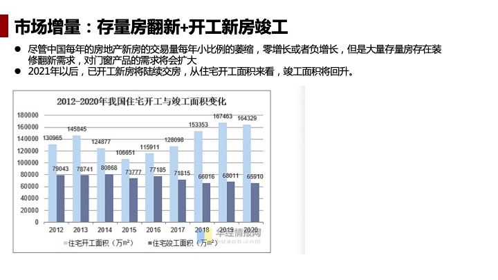 染黛如诗 第3页