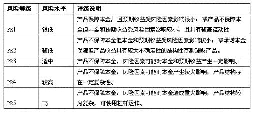 三益宝最新消息