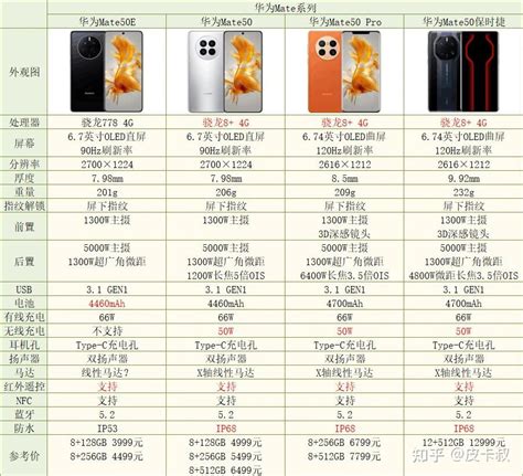 华为最新版手机型号