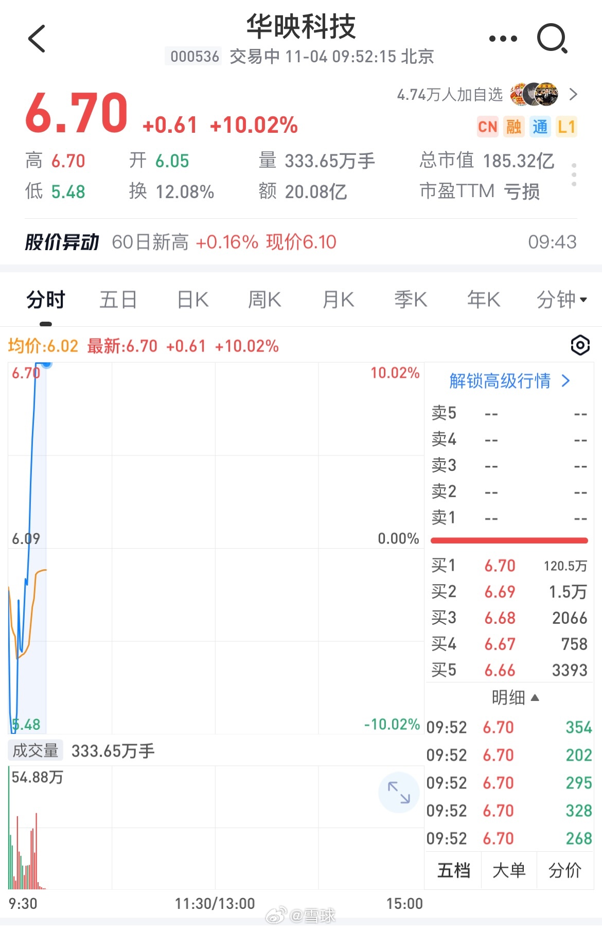 华自科技最新消息