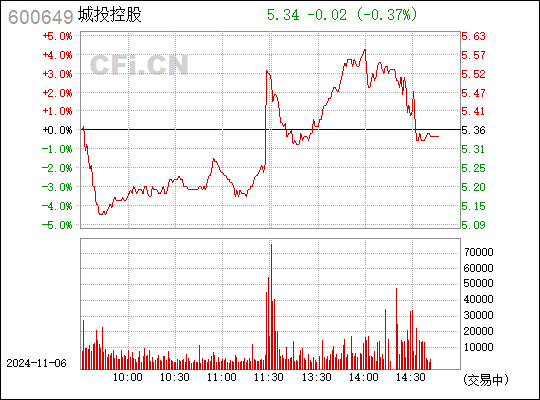 城投控股最新消息全面解读与分析