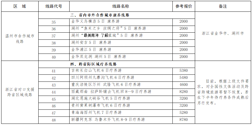 职工疗养最新规定，深度融合福利与健康，助力员工身心健康大提升