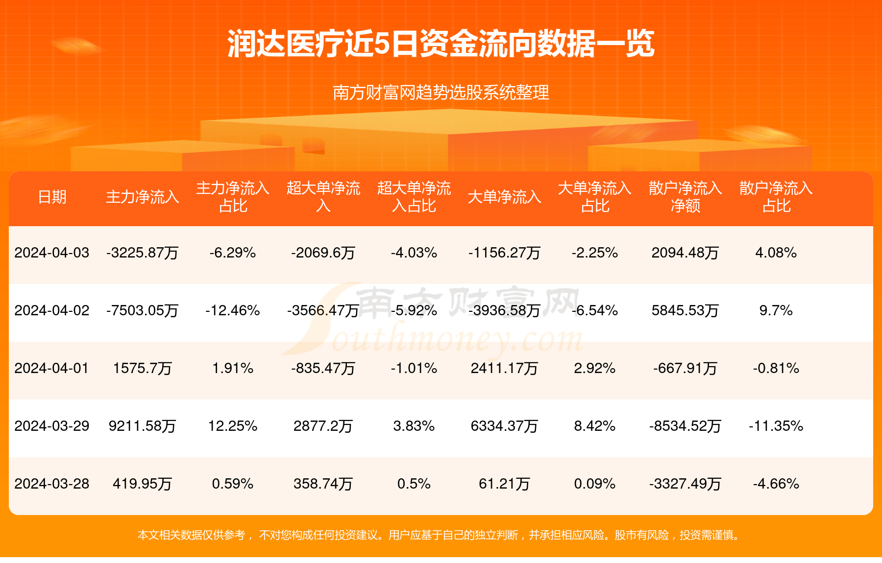 润达医疗最新动态全面解读