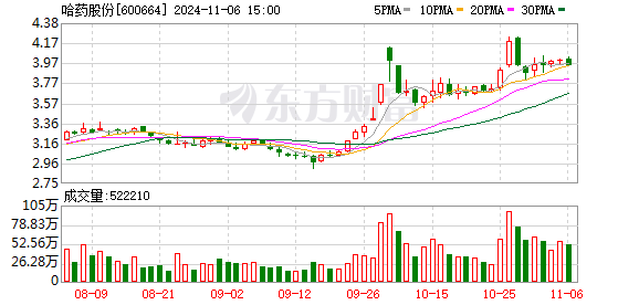 哈药股份最新动态全面解读