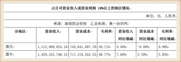 海翔药业最新消息