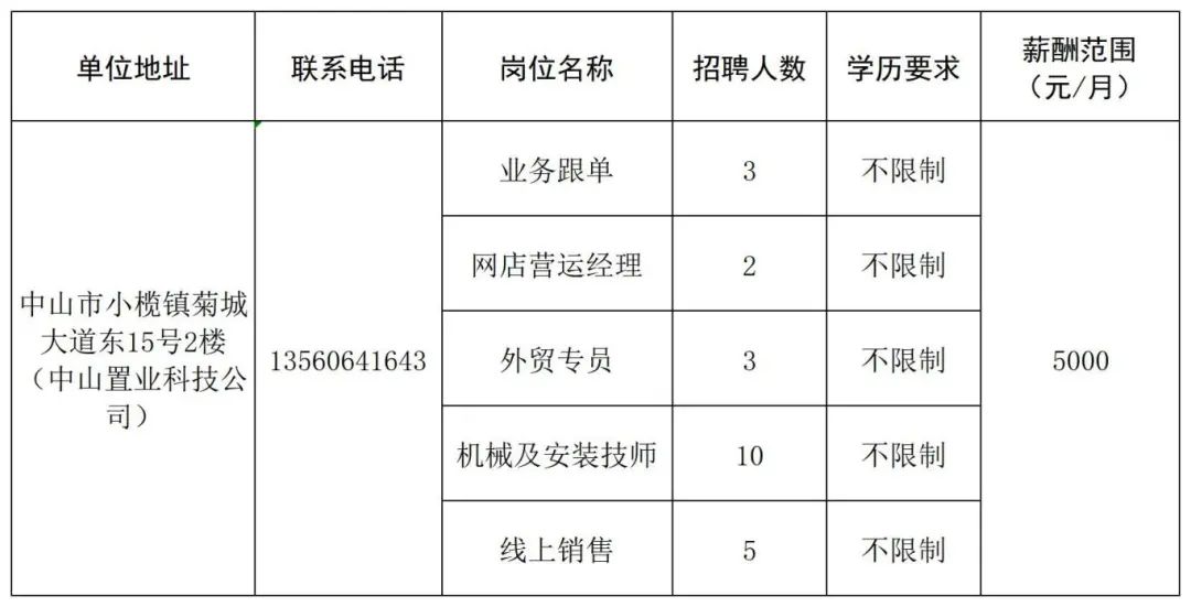 中山招聘网最新招聘信息