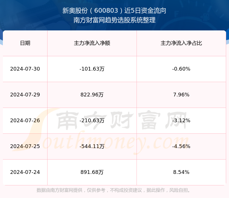 2024新奥精准资料免费大全078期,实地应用验证数据_U36.35