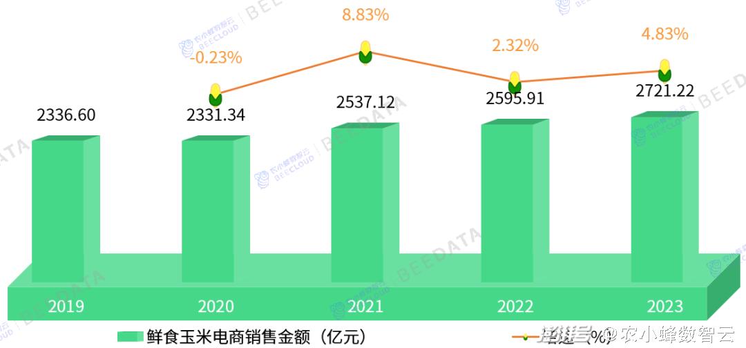 204年澳门免费精准资料,数据驱动分析解析_基础版86.621