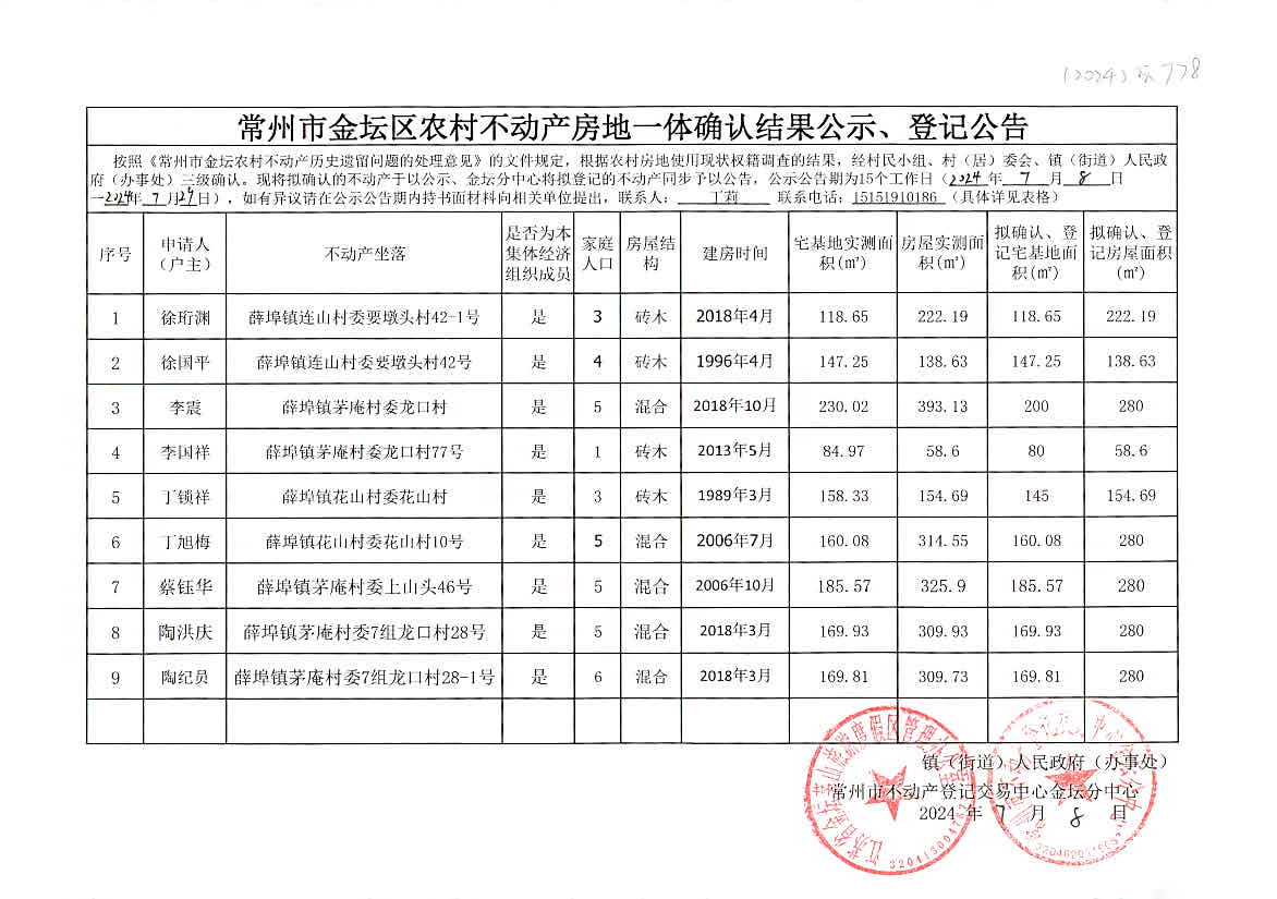 2024王中王资料大全公开,实地考察分析_Tizen80.778