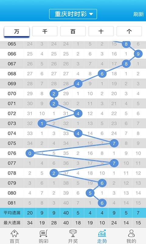 白小姐一肖一码2024年,精确数据解释定义_精英款54.376