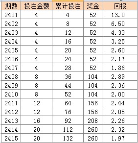 2024年新澳门天天彩开奖号码,实地数据评估方案_特别款91.158