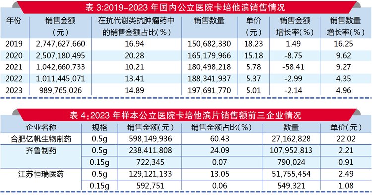 新奥资料免费精准新奥销卡,稳定计划评估_开发版42.792