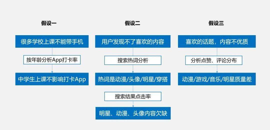 新奥门特免费资料大全198期,实地验证数据分析_win305.210