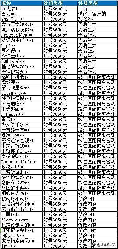 新澳门六开奖结果直播,资源整合策略_精英版29.70