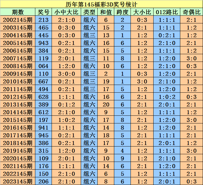 2004新澳门天天开好彩,快速响应计划分析_QHD56.719